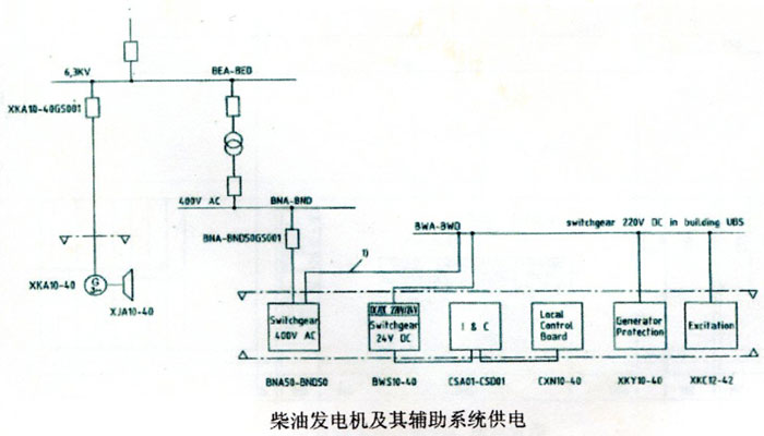 柴油發(fā)電機(jī)供電系統(tǒng)