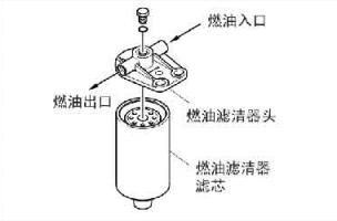 燃油濾清器