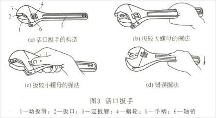 活口扳手