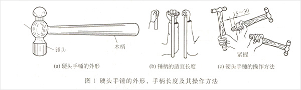 發(fā)電機(jī)手錘工具