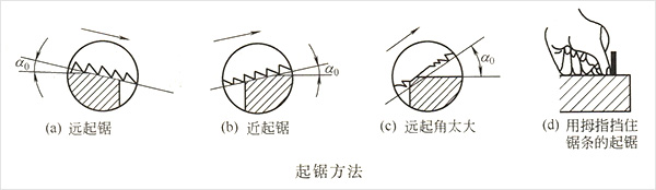 鋸削起鋸方法