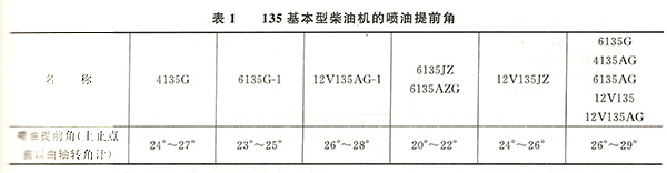 柴油機噴油提前角