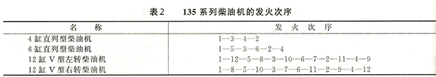 135系列柴油機的發(fā)火次序