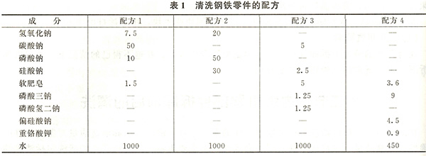 清洗零件配方