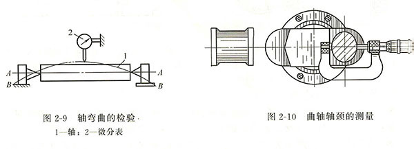 發(fā)電機(jī)軸類零件檢驗(yàn)