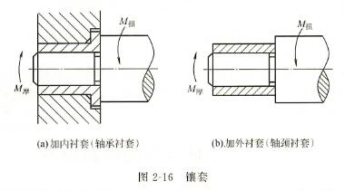 發(fā)電機修復(fù)