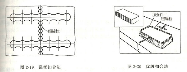 發(fā)電機零件修復(fù)