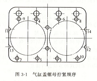 柴油發(fā)電機(jī)氣缸體與氣缸蓋