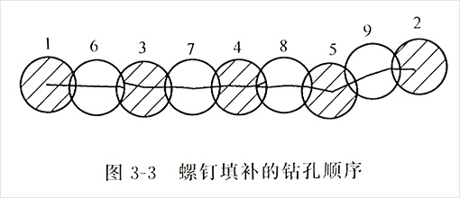 螺釘填補(bǔ)的鉆孔順序