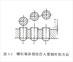 螺釘填補(bǔ)裂紋擰入紫銅桿的方法