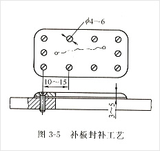 柴油發(fā)電機(jī)組氣缸體與氣缸蓋補(bǔ)板封補(bǔ)法