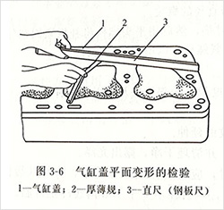 柴油發(fā)電機(jī)組氣缸蓋平面變形的檢驗(yàn)