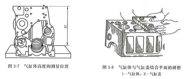 柴油發(fā)電機氣缸體與氣缸蓋平面變形修理方法