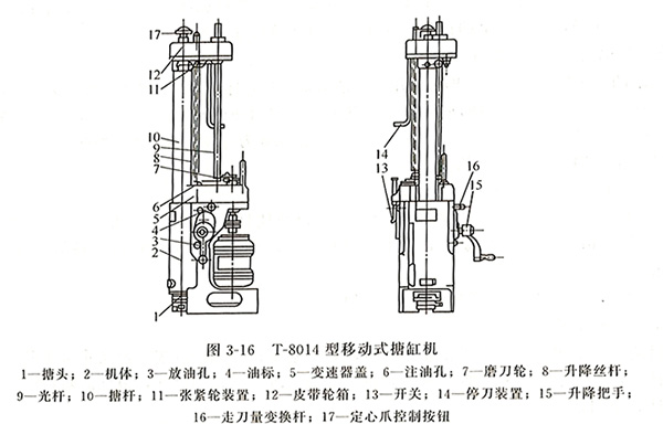 T-8014型移動式搪缸機(jī)