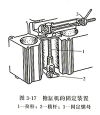 柴油發(fā)電機(jī)搪缸機(jī)的固定裝置