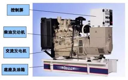 柴油發(fā)電機(jī)組結(jié)構(gòu)組成