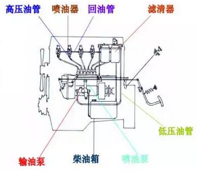 發(fā)電機工作原理圖解