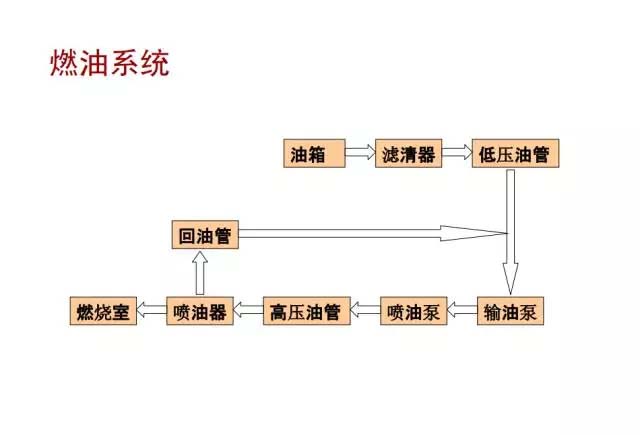 發(fā)電機工作原理圖解