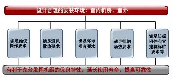 柴油發(fā)電機(jī)安裝前環(huán)境檢查