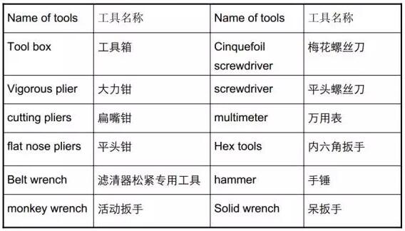 柴油發(fā)電機(jī)維護(hù)