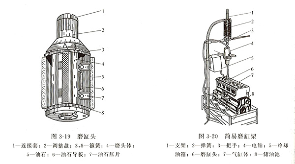 柴油發(fā)電機(jī)磨缸