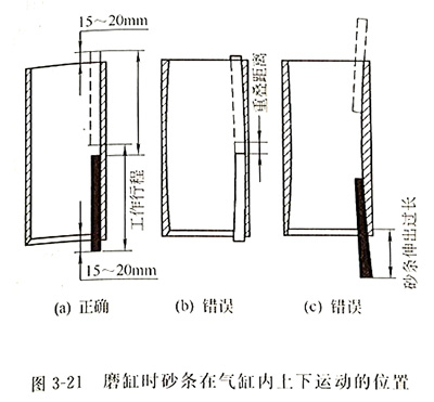 柴油發(fā)電機(jī)磨缸