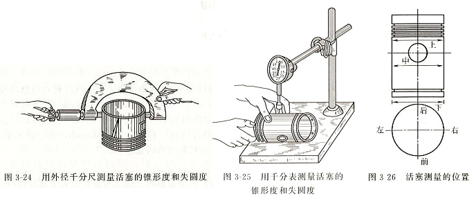 柴油發(fā)電機(jī)活塞組檢驗(yàn)與修理