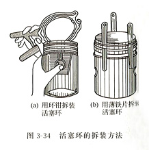 活塞環(huán)的拆裝方法