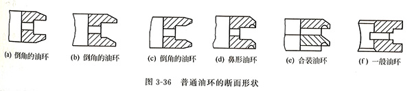 普通油環(huán)的斷面形狀