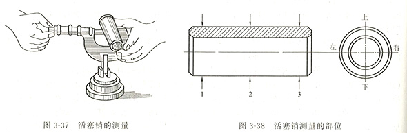 柴油發(fā)電機(jī)組活塞銷的檢驗(yàn)及修理方法