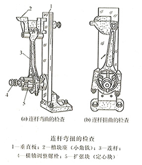 柴油發(fā)電機連桿彎曲度檢驗與校正