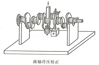 柴油發(fā)電機曲軸冷壓校正