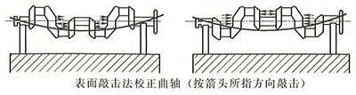 柴油發(fā)電機組曲軸校正