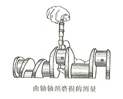 柴油發(fā)電機(jī)軸頸圓度及圓柱度誤差檢驗(yàn)