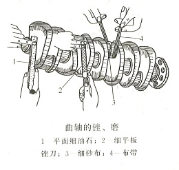 柴油發(fā)電機組軸頸的磨損、圓度及圓柱度超差修理