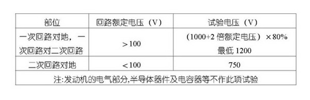 柴油發(fā)電機組絕緣介電強度試驗