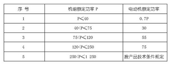 柴油發(fā)電機(jī)組啟動電動力試驗(yàn)