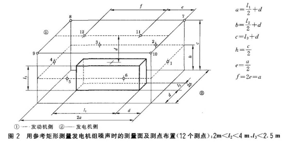 柴油發(fā)電機(jī)組噪聲試驗(yàn)