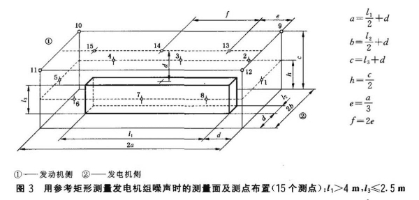 柴油發(fā)電機(jī)組噪聲試驗(yàn)