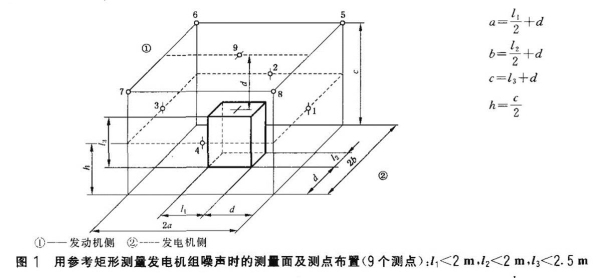 柴油發(fā)電機(jī)組噪聲試驗(yàn)