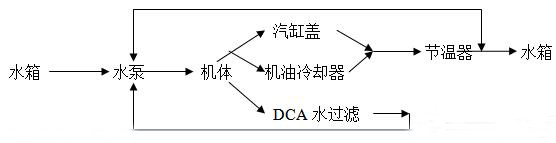 柴油發(fā)電機(jī)組冷卻系統(tǒng)的結(jié)構(gòu)及原理