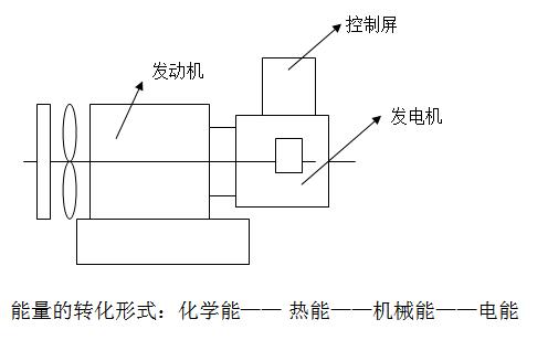 柴油發(fā)電機能量轉化形式