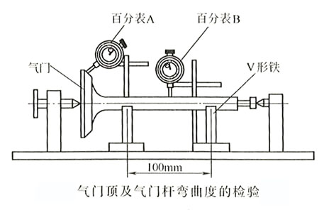 柴油發(fā)電機氣門