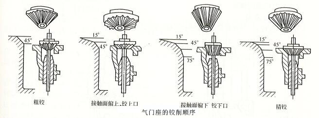 柴油發(fā)電機氣門座鉸削順序