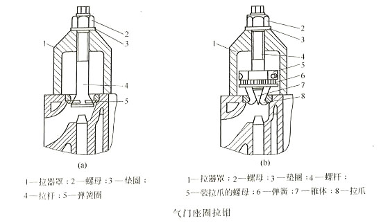 氣門(mén)座圈拉鉗