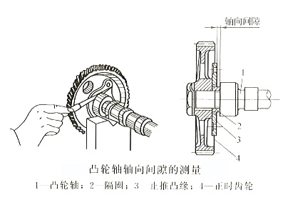 柴油發(fā)電機(jī)凸輪軸軸向間隙