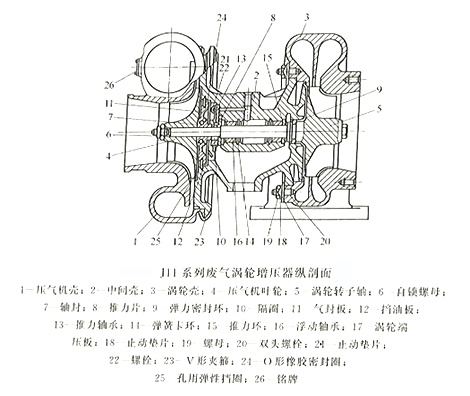 JII系列廢氣渦輪增壓器縱剖面