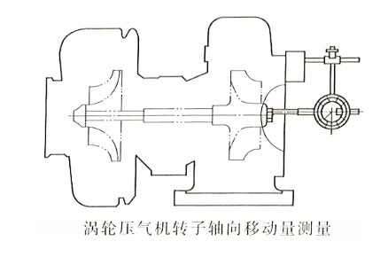 渦輪壓氣機轉(zhuǎn)子軸向移動量測量