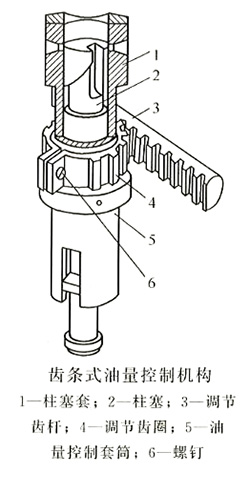 齒條式油量控制機(jī)構(gòu)