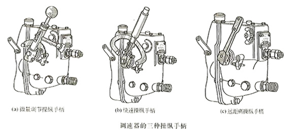 調(diào)速器的三種手柄